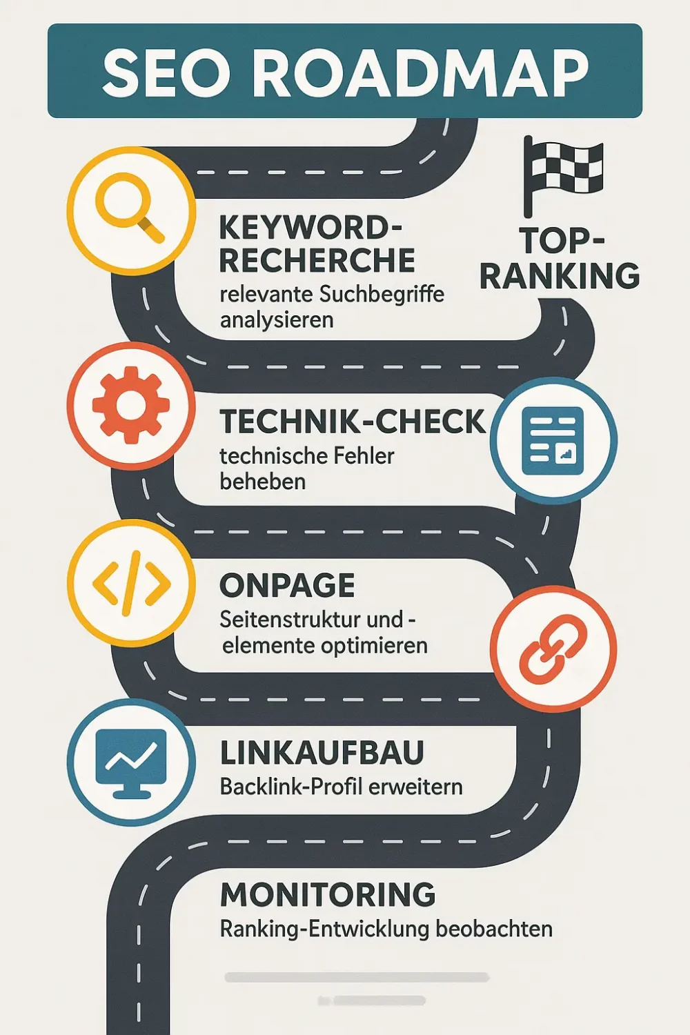 SEO Roadmap erstellen