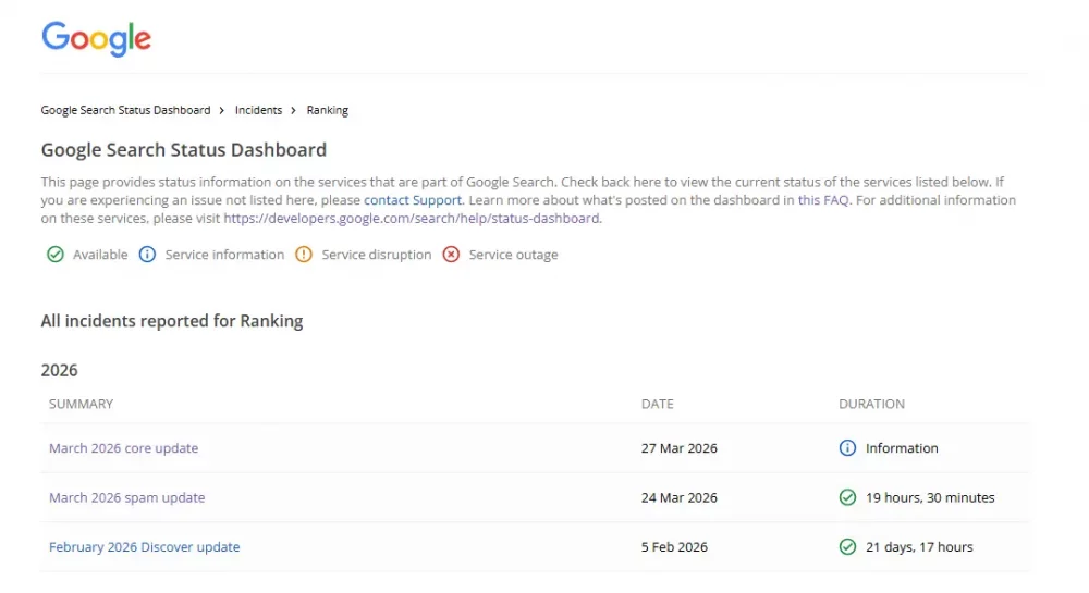 Google March 2026 Core Update