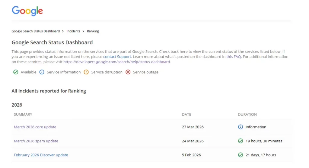 Google March 2026 Core Update