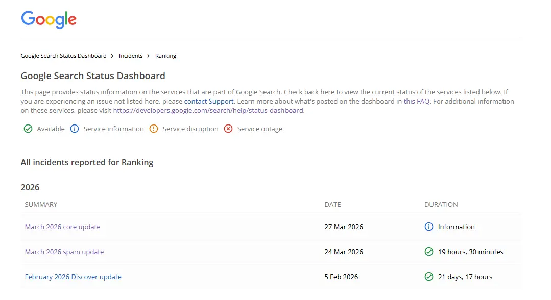 Google March 2026 Core Update